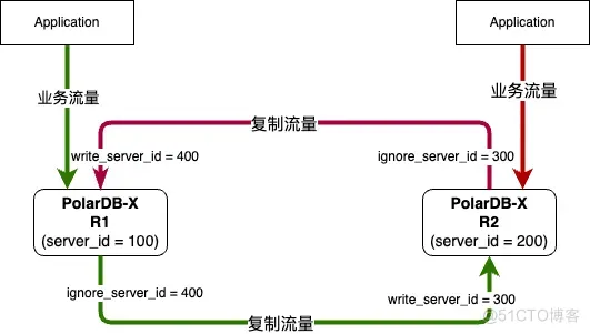 [版本更新] PolarDB-X V2.4 列存引擎开源正式发布_分布式_11