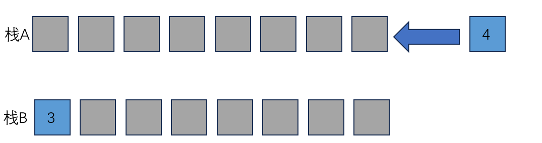 java面试算法题：如何使用栈去实现队列_入栈_13