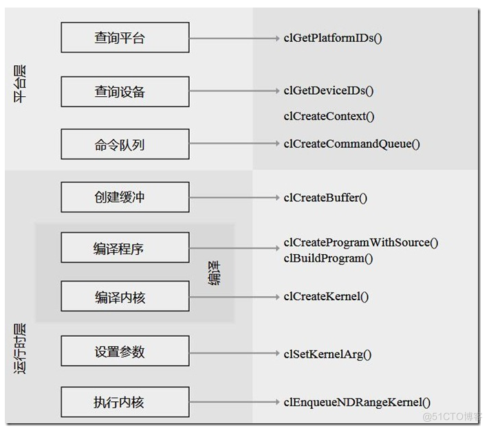 异构计算架构有哪些 异构计算能力有用吗_异构计算架构有哪些_04