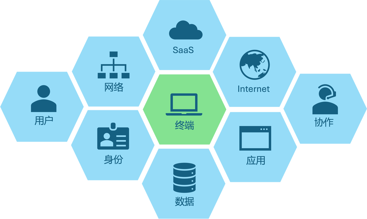 漫谈企业信息化安全 - 06.终端管理_MDM