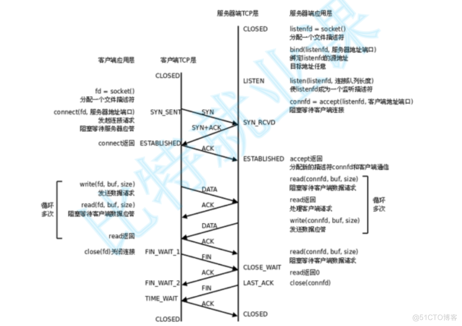 linux之TCP协议_滑动窗口_03