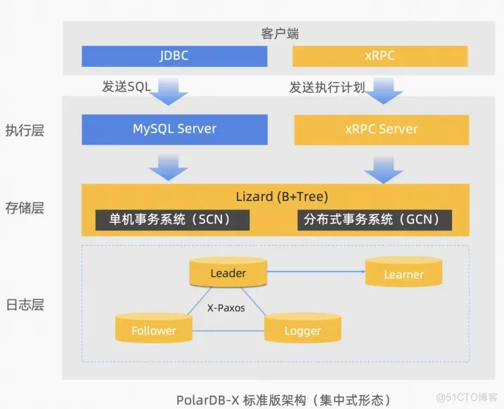 [版本更新] PolarDB-X V2.4 列存引擎开源正式发布_数据库_08