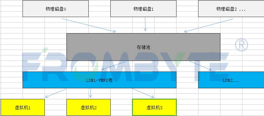 服务器数据恢复—raid5阵列多块磁盘离线导致存储崩溃的数据恢复案例_raid5数据恢复