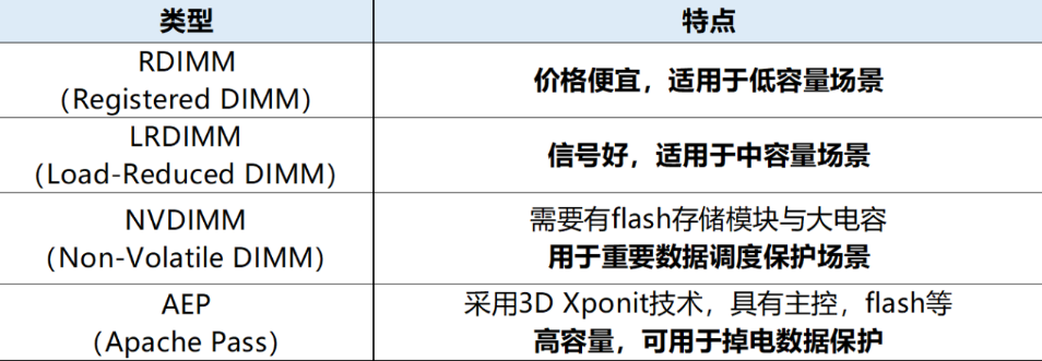 服务器内存占用不足，会怎么样，解决方案_内存不足_03