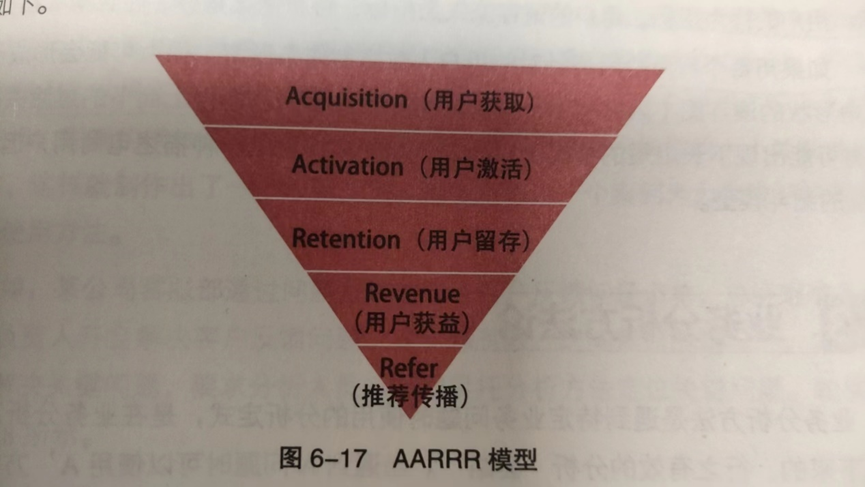 （CDA数据分析师笔记）第六章 业务分析方法八_CDA_08