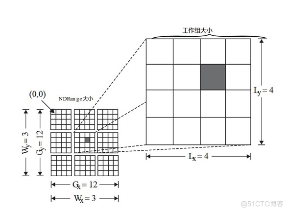 异构计算架构有哪些 异构计算能力有用吗_图像旋转_02