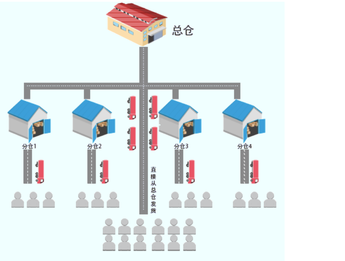 为什么需要Java IO 为什么需要服务器和cdn_为什么需要Java IO_02