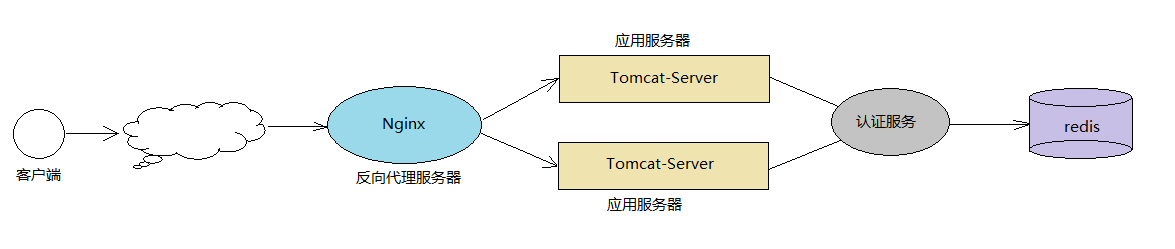 学习笔记：Tomcat服务器配置_Tomcat服务器配置_13