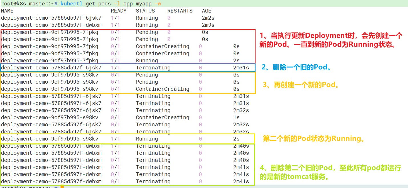 K8s控制器Deployment_Deployment_10