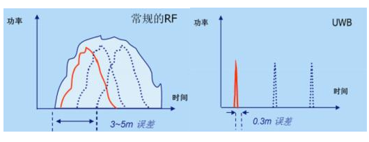 有源RFID API 有源RFID应用_测试_02