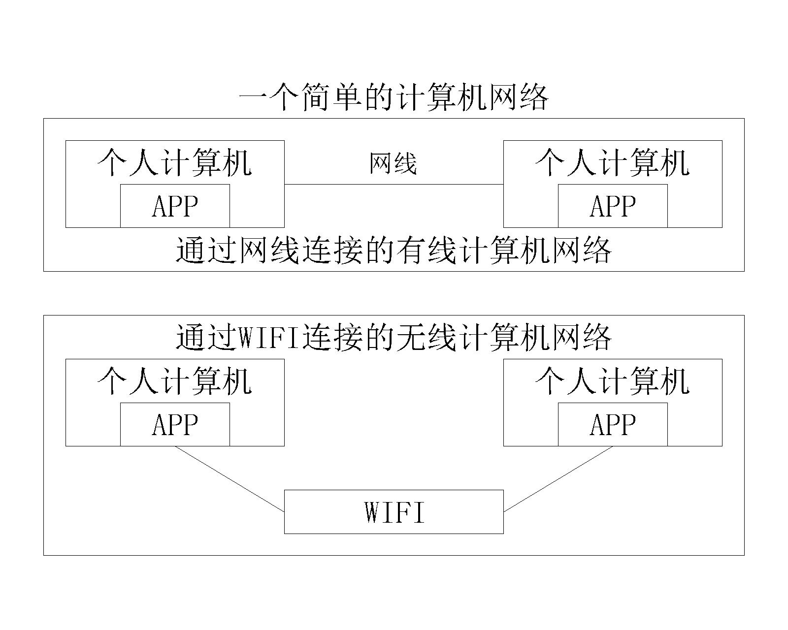 【计算机网络】计算机网络的概念_互连网_04