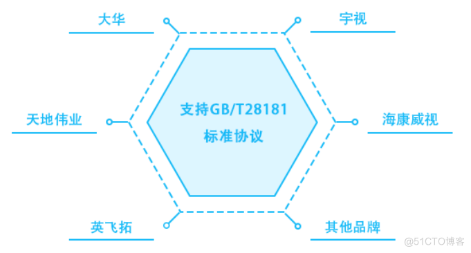 视频监控管理平台LntonCVS视频汇聚平台应用场景介绍_数据_03