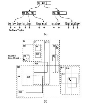 sql语言如何建立聚集索引 mysql建立聚集索引_数据存储_07