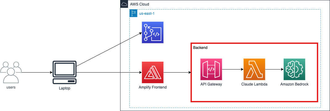 AWS-Serverless.drawio-backend.png