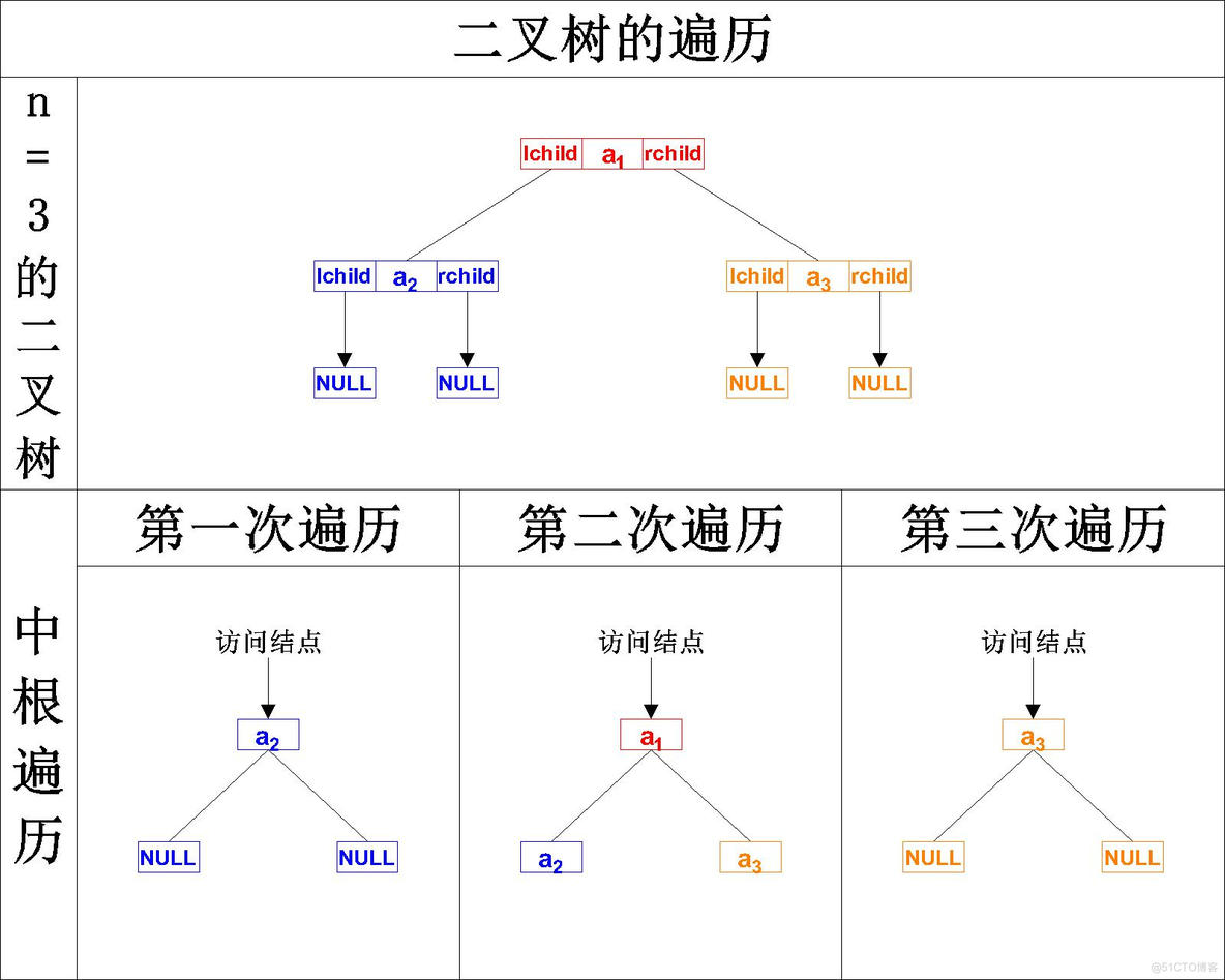 【数据结构】C语言实现二叉树的基本操作——二叉树的遍历（先序遍历、中序遍历、后序遍历）_数据结构_19