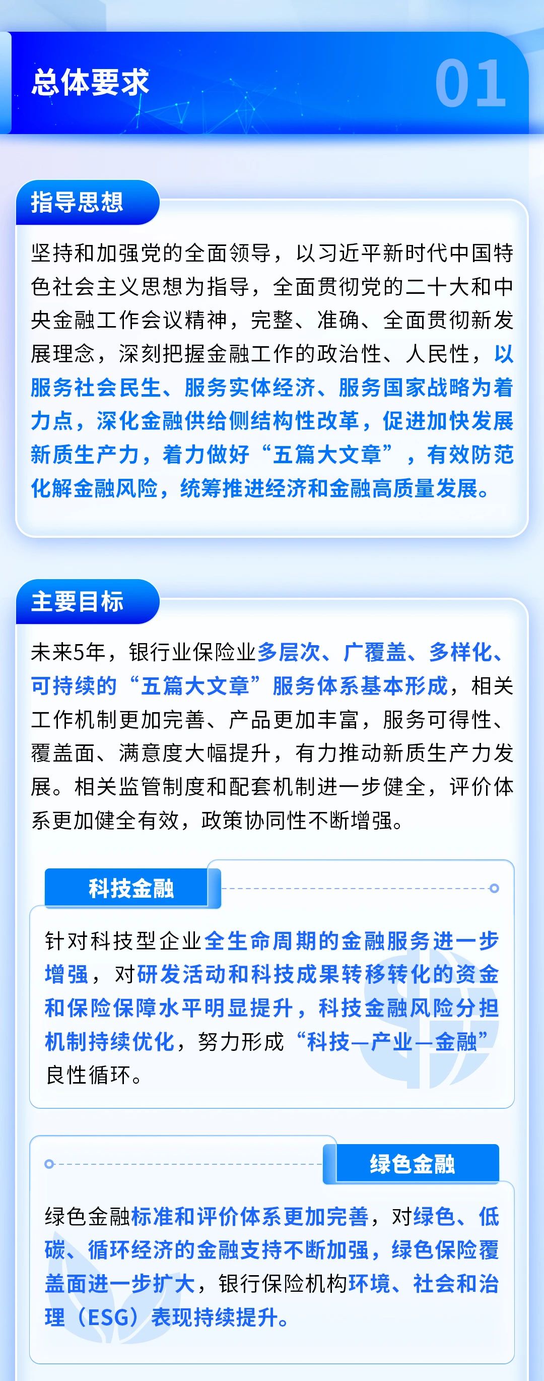 中电金信：关于银行业保险业做好金融“五篇大文章”的指导意见_大数据_02