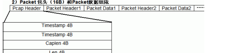 wireshak数据格式 解析wireshark的数据文件_wireshak数据格式_02