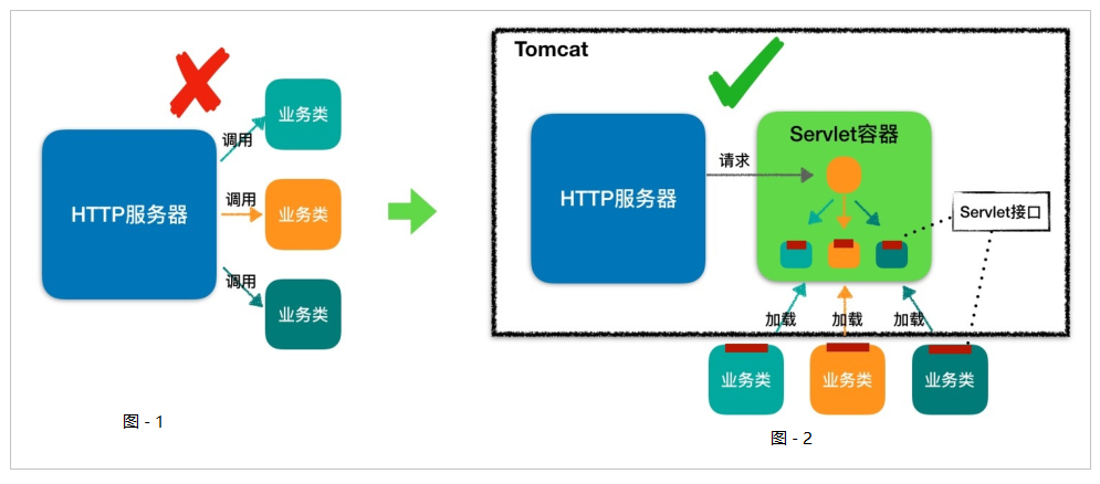 学习笔记：Tomcat 概念梳理_tomcat概念梳理_10