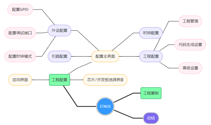 cubemx 添加rtc时钟 cubemx使用_cubemx 添加rtc时钟