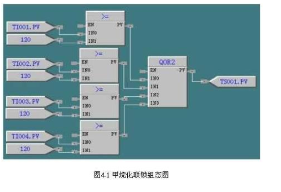 力控m_pRecordset 力控组态软件教程_算法