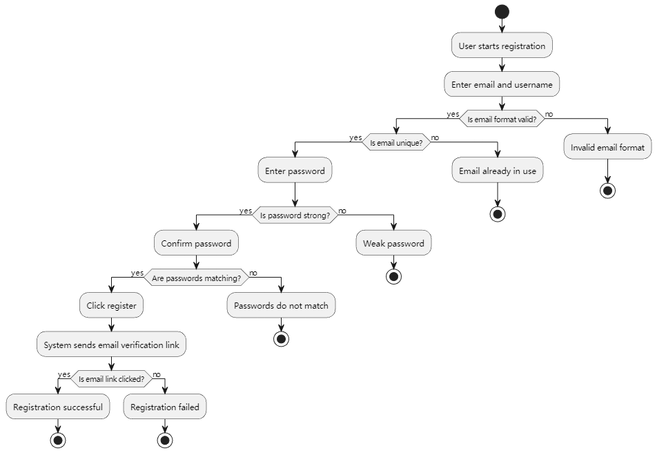 架构师画图神器 - PlantUML_UML_17