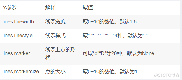 plt 大小 python python plt设置_开发语言