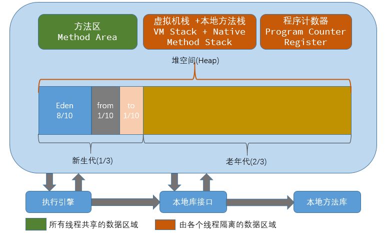 学习笔记：Tomcat服务器配置_Tomcat服务器配置_07