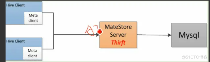 hive 3 与hive2区别 hive2和hive3_hive 3 与hive2区别_03