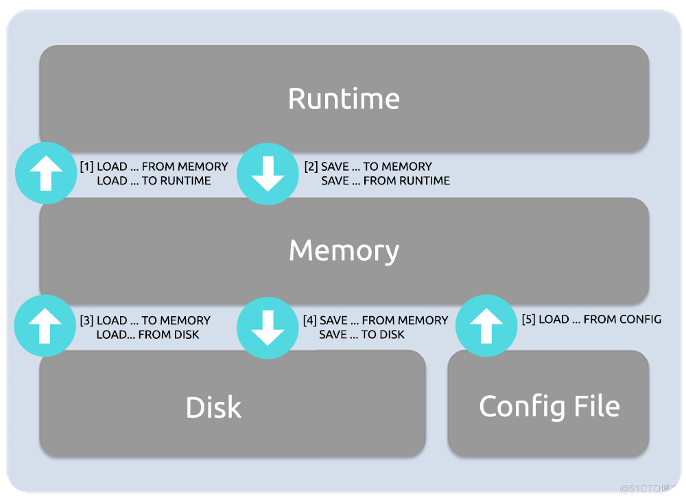 ProxySQL 体系结构介绍（2）_MySQL_02