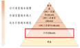 服务器内存占用不足，会怎么样，解决方案