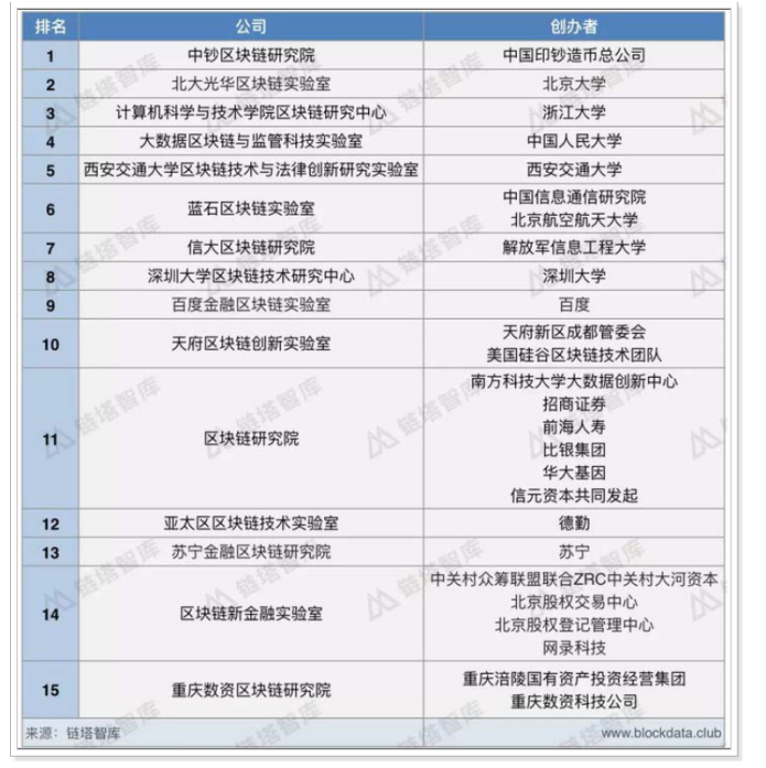 认识区块链_区块链_24