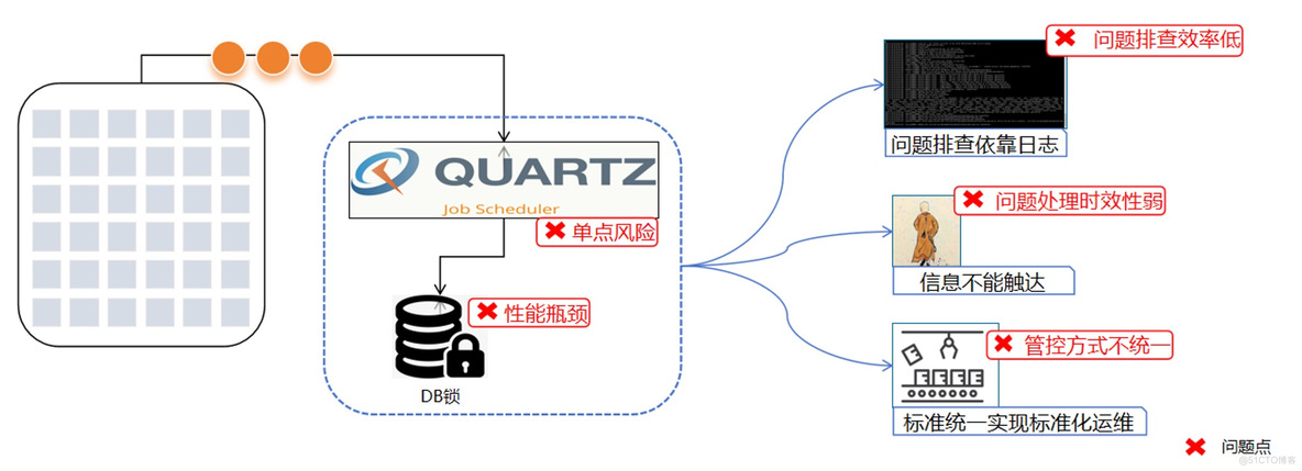 速度围观｜使用分布式企业级任务调度平台，到底有多香？_任务调度_02