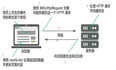 JS cookie的设置、获取和删除+JS Ajax 请求