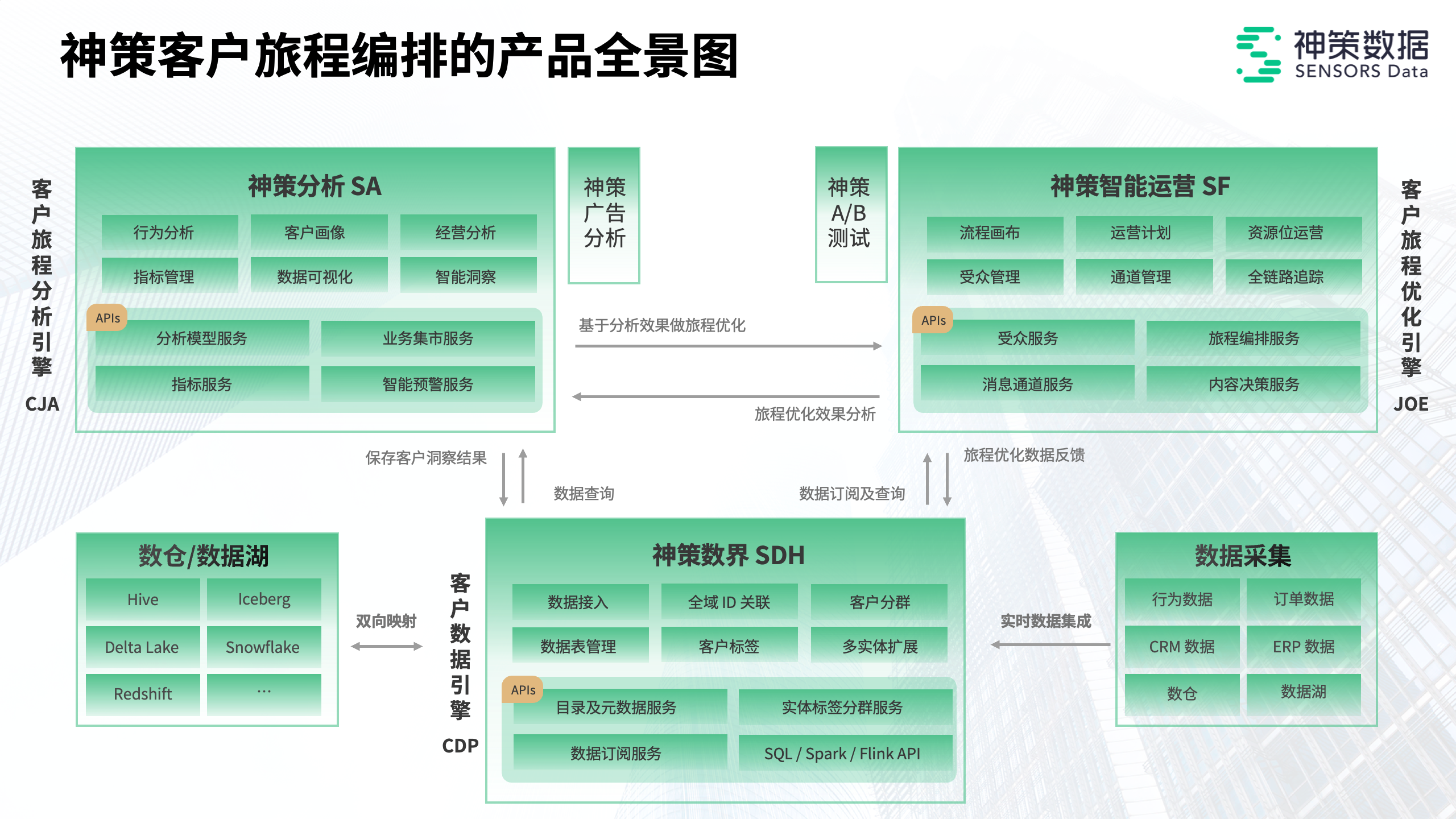 神策数据荣登胡润百富 2024 全球独角兽榜_大数据分析_03