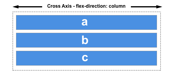 flex 布局的基本概念 - 详解_CSS_04