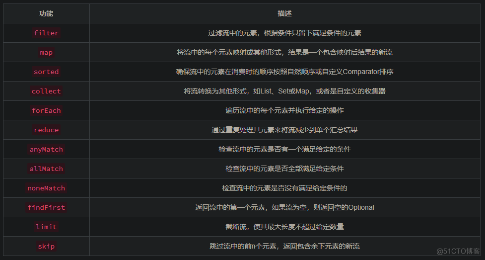 Java Stream API详解与使用_API