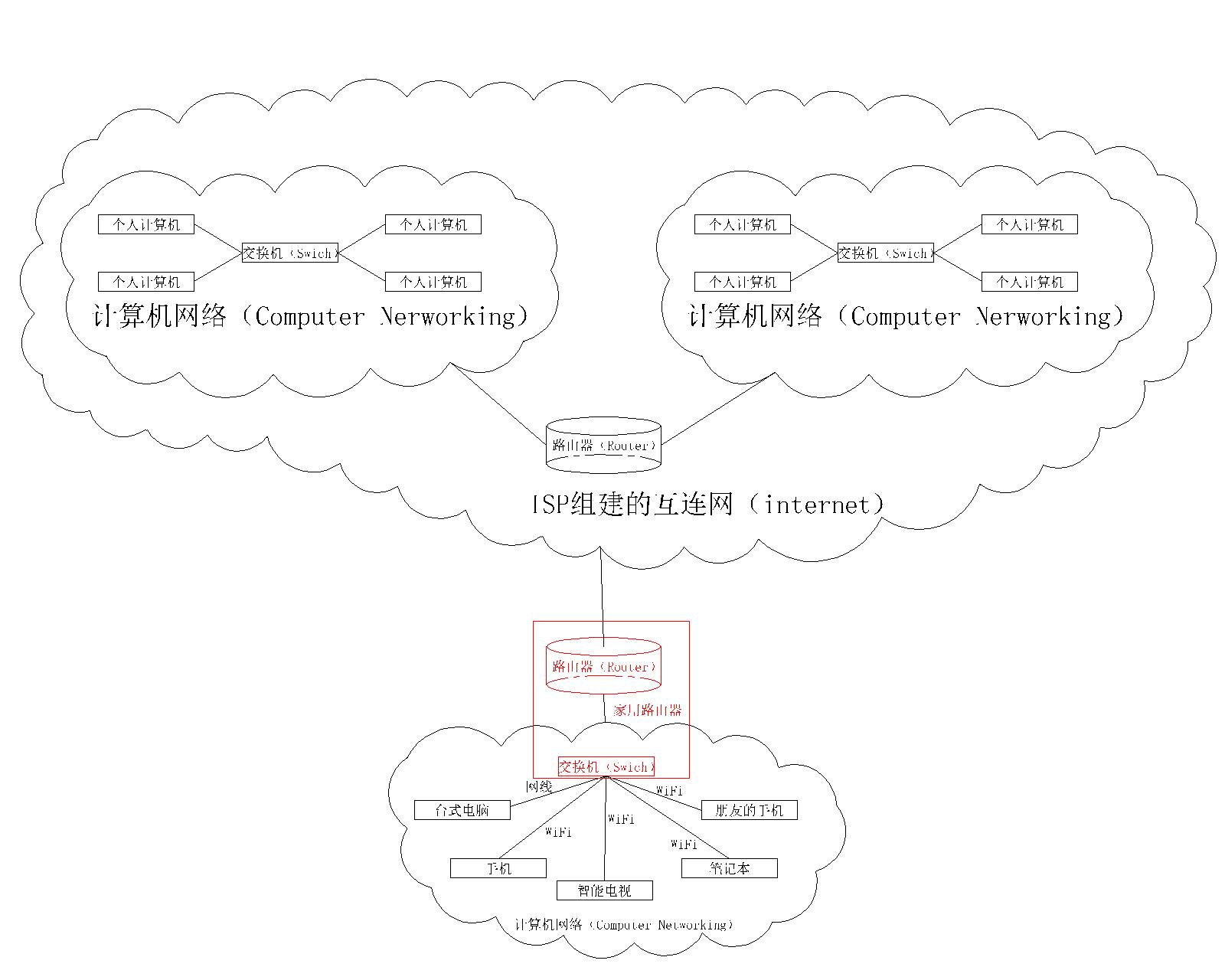 【计算机网络】计算机网络的概念_互连网_10