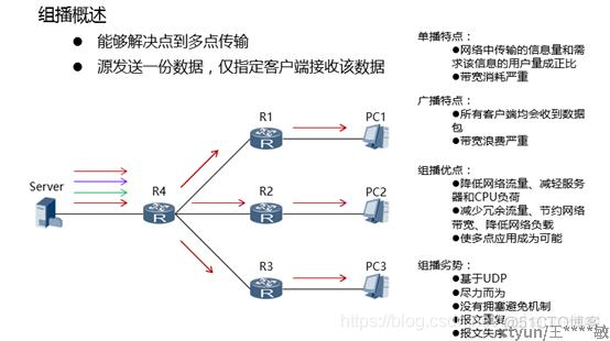 组播基本概念_IP