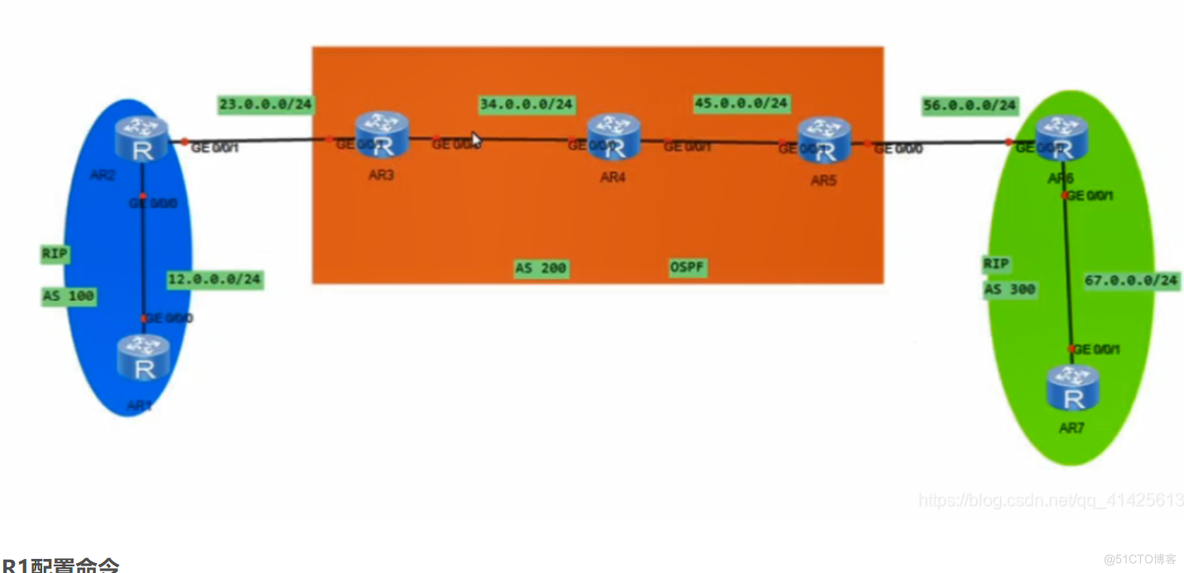 在BGP中通过network方式注入的路由不一定必须是存在 bgp通过udp发布路由信息_TCP