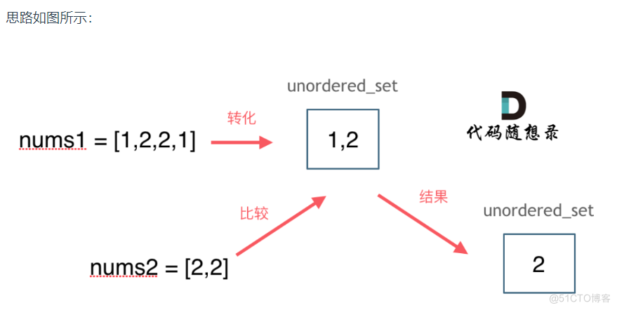 代码随想录day7_#include_10