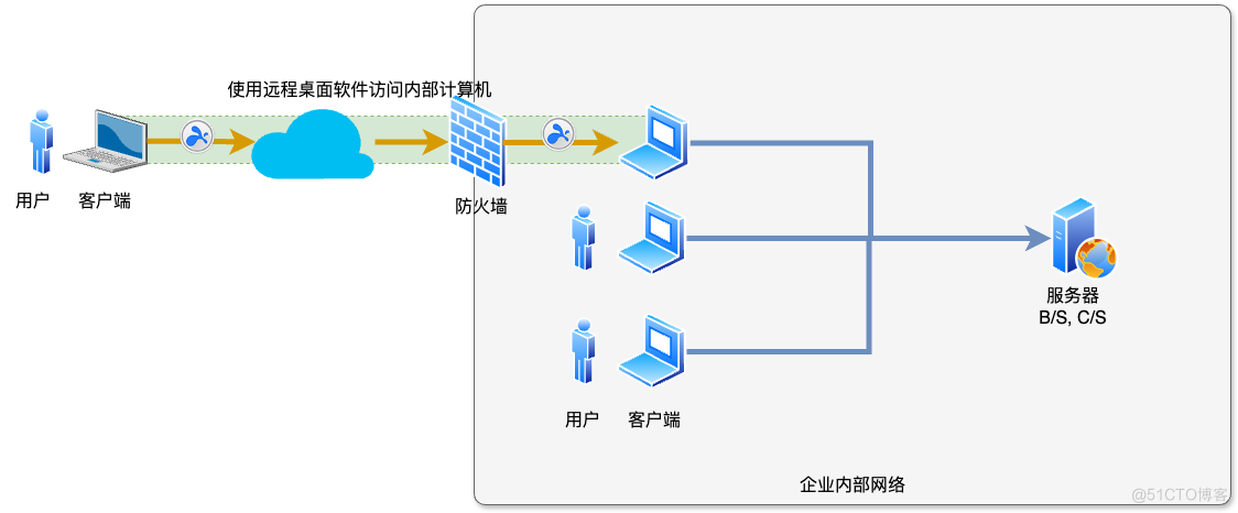 漫谈企业信息化安全 - 08.如何对老系统进行安全加固？_应用加固_04