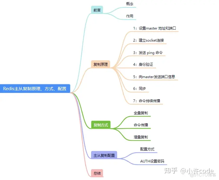 Redis的主从复制原理和复制方式的具体分析_Redis主从节点复制_03