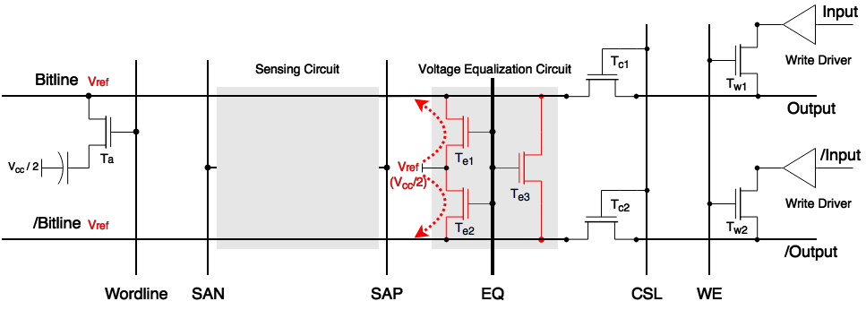 【量子芯链】从磁芯到DRAM：英特尔的飞跃与计算机内存的演进科技史话_存储密度_03