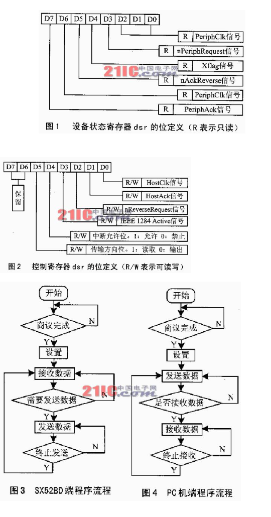 ECB模式的3DES加解密 ecp模式_db2