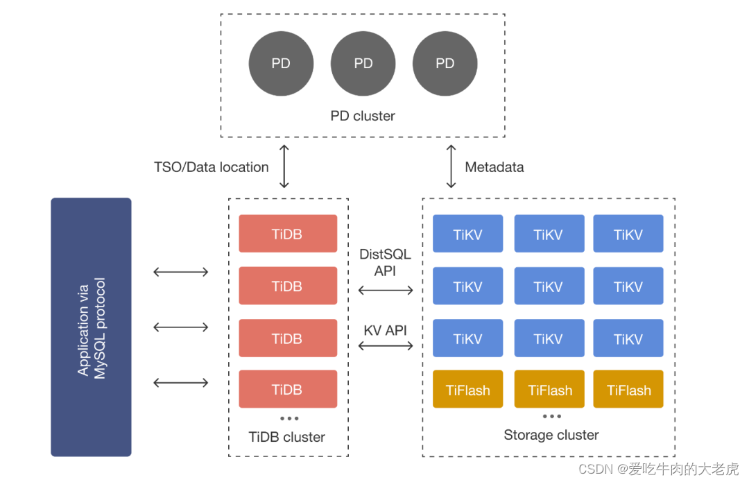 nosql 数据库总结_数组_45