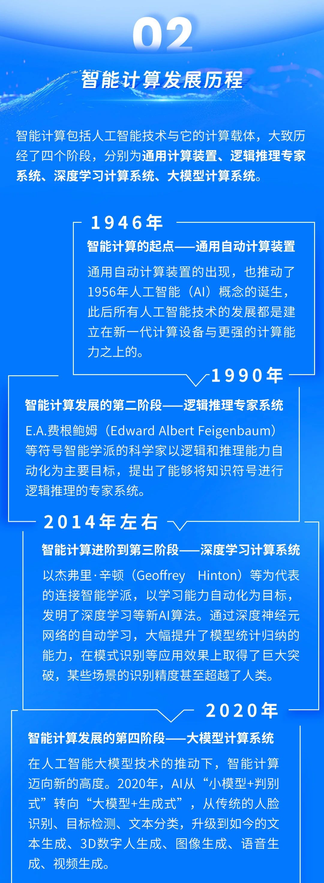 中电金信：全国人大常委会专题讲座《人工智能与智能计算的发展》_大数据_05