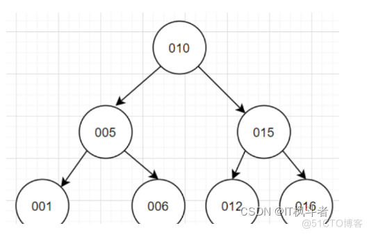 MySQL索引详解（IT枫斗者）_数据_02