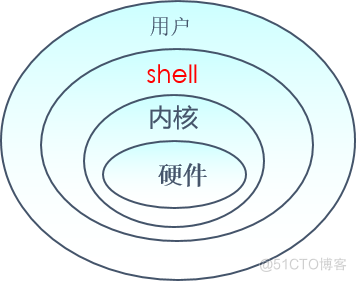 Linux常用命令精讲_常用命令