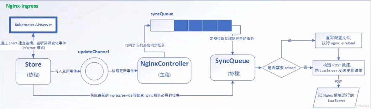 从0开始搞K8S:Ingress-nginx 安装_ingress_03