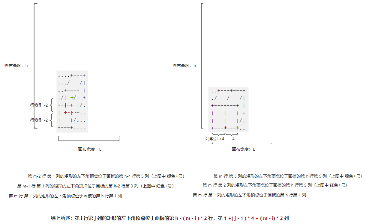 2008NOIP普及组真题 4. 立体图_信奥_02